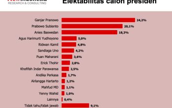 Hasil Survei New Indonesia Sebelumnya pada Jan 17, 2023