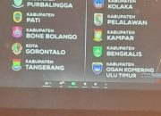 Kota Gorontalo Tingkatkan Predikat dari Pratama ke Madya dalam Program Kota Layak Anak