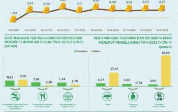 Pertumbuhan-Ekonomi-TW-II-2023-ind-1