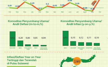 Inflasi-Oktober-2023-ind