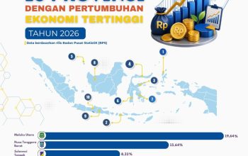 BPS Rilis Data Pertumbuhan Ekonomi, Gorontalo Duduki Peringkat Keempat Nasional