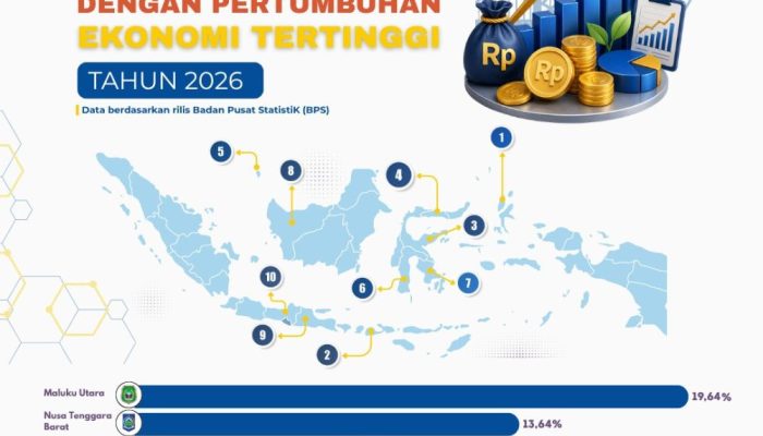 BPS Rilis Data Pertumbuhan Ekonomi, Gorontalo Duduki Peringkat Keempat Nasional
