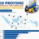 BPS Rilis Data Pertumbuhan Ekonomi, Gorontalo Duduki Peringkat Keempat Nasional