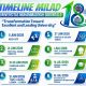 Milad ke-18 UMGO Buka Ruang Promosi bagi Pelaku UMKM Gorontalo