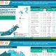 Tak Hanya di Gorontalo, IKAD Kota Gorontalo Juga Tertinggi se-SulutGo