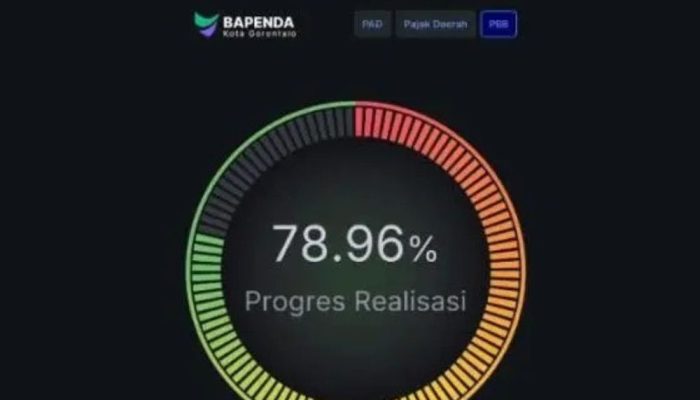 Bapenda Kota Gorontalo Petakan Capaian PBB-P2, Belasan Kelurahan Masih Dikebut